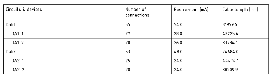 MagiCAD for AutoCAD-Bus system reports